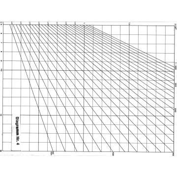 Bauplan Diagrammsammlung Segelflugzeuge